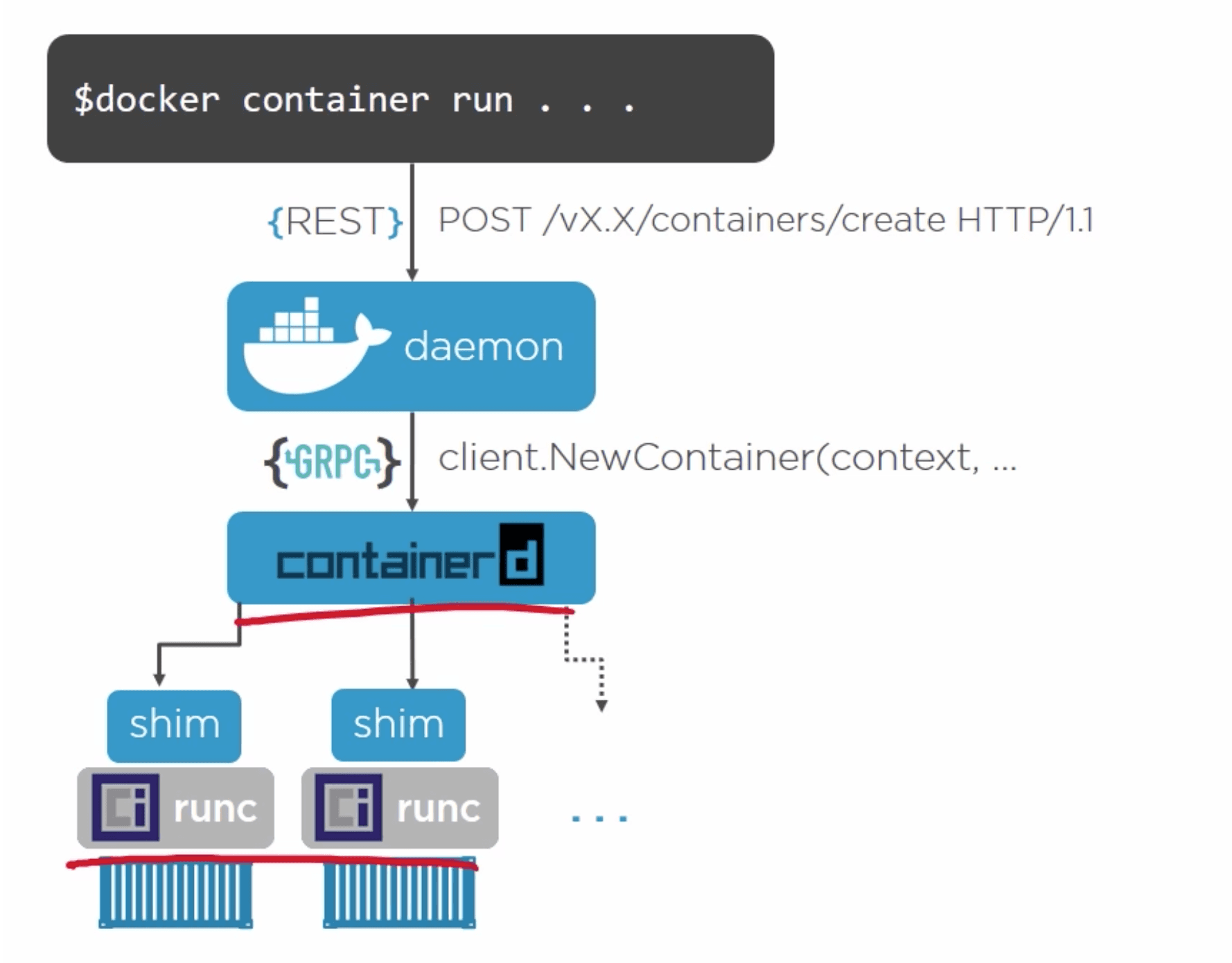 Docker architecture image